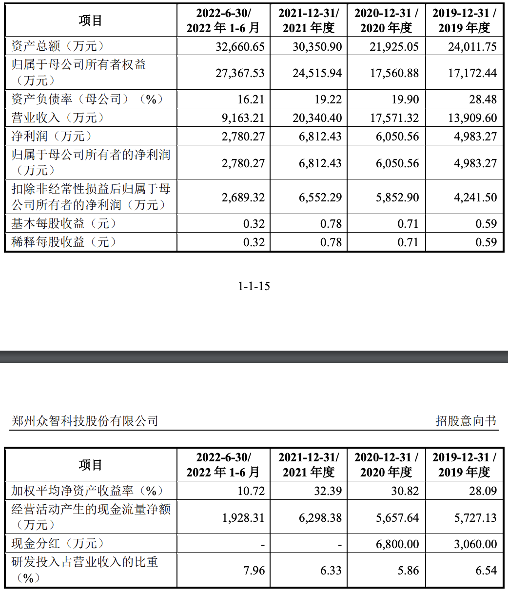 线上配资专业平台