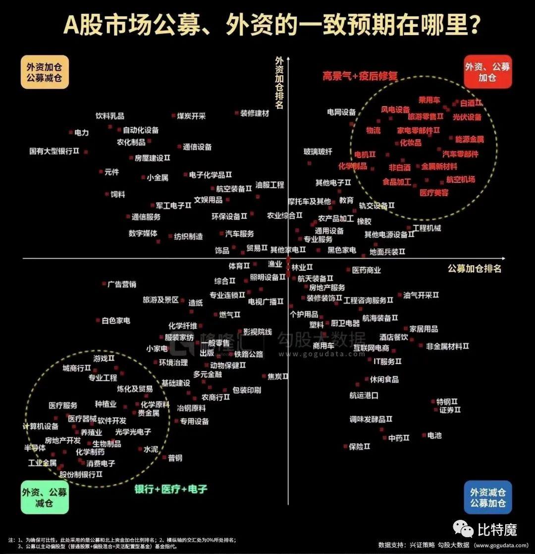 005关于半导体行情的再思考