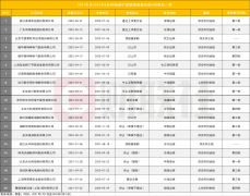 [线上办理配资]创业板IPO最怕现场督导？去年来现场督导项目终止率达44% 沪深交所严抓一督即撤