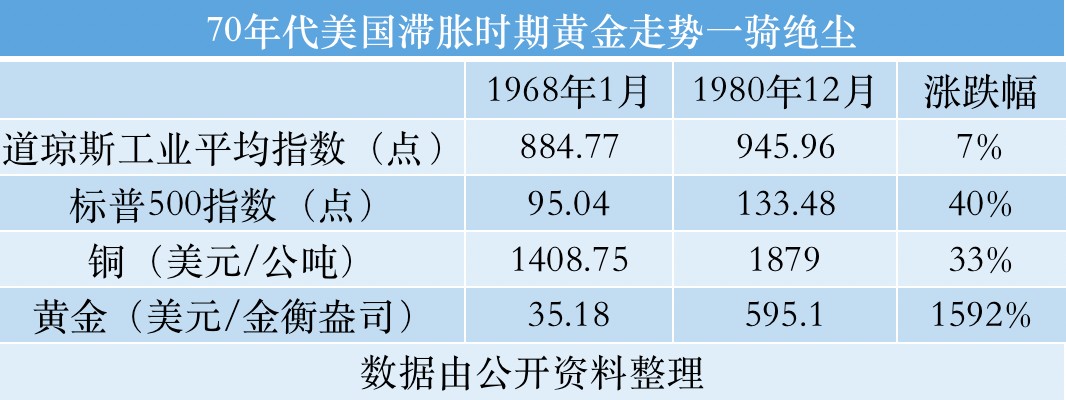 在线配资服务