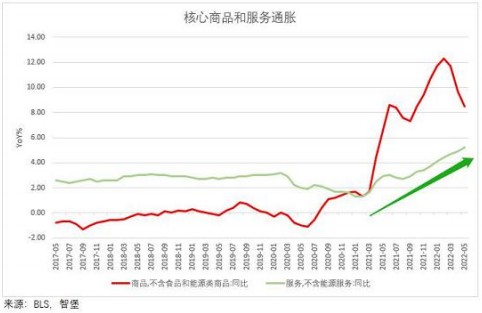 在线配资服务