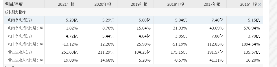 非法配资平台