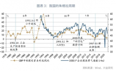 配资门户:面对严峻的需求不足 下半年中国如何接招？