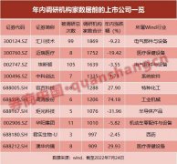 免费股票配资_1800家机构组团调研 这家A股公司成团宠 是何信号？这一领域高朋满座