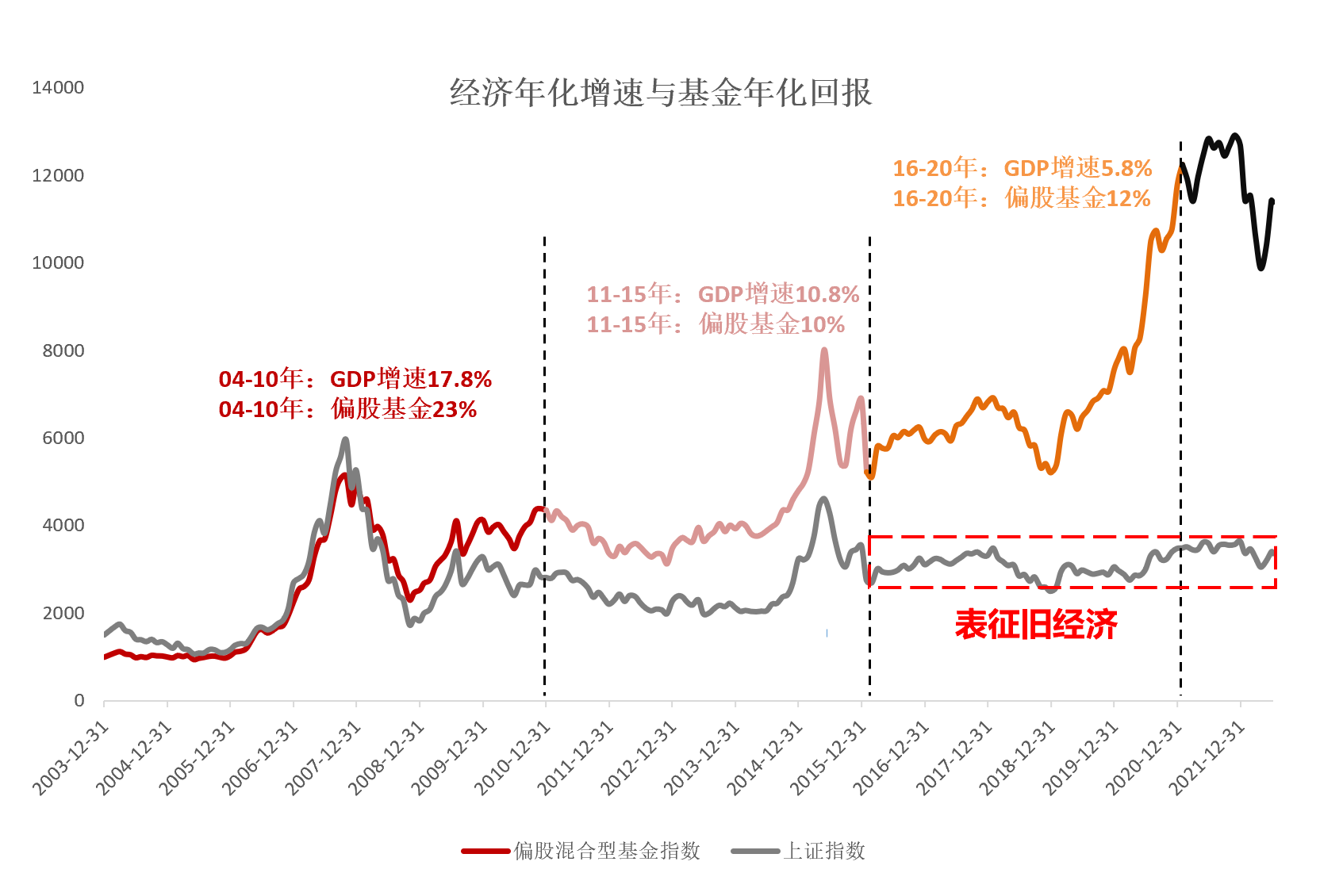 线上配资