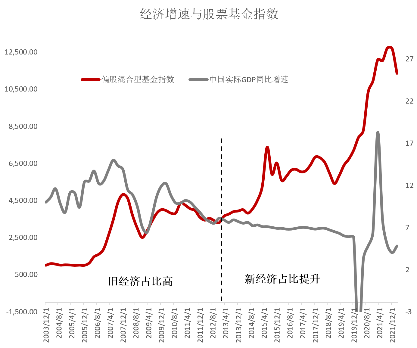 经济不好 基金能行？