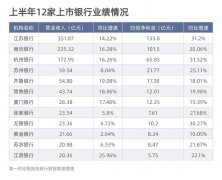 免费配资公司|多家上市银行拨备率超500% 为何远超150%监管要求？