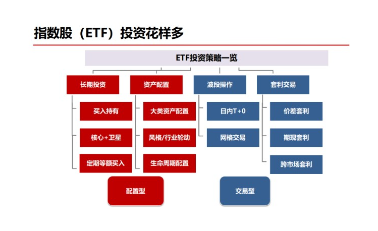 交易策略多样化