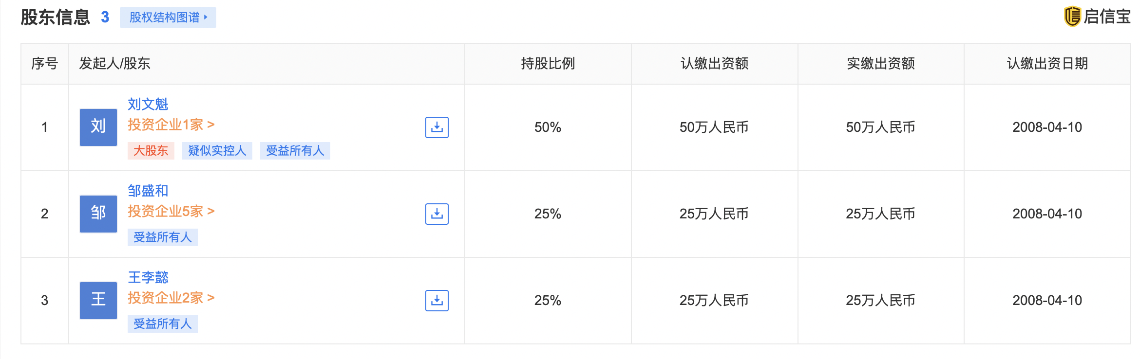 办理股票配资