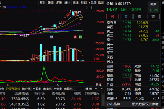 配资门户