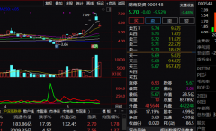 配资门户:恐慌蔓延？日股盘中跌3% 恒生科技指数一度暴跌逾5% 万亿腾讯重挫…A股相对坚挺 光伏板块走强