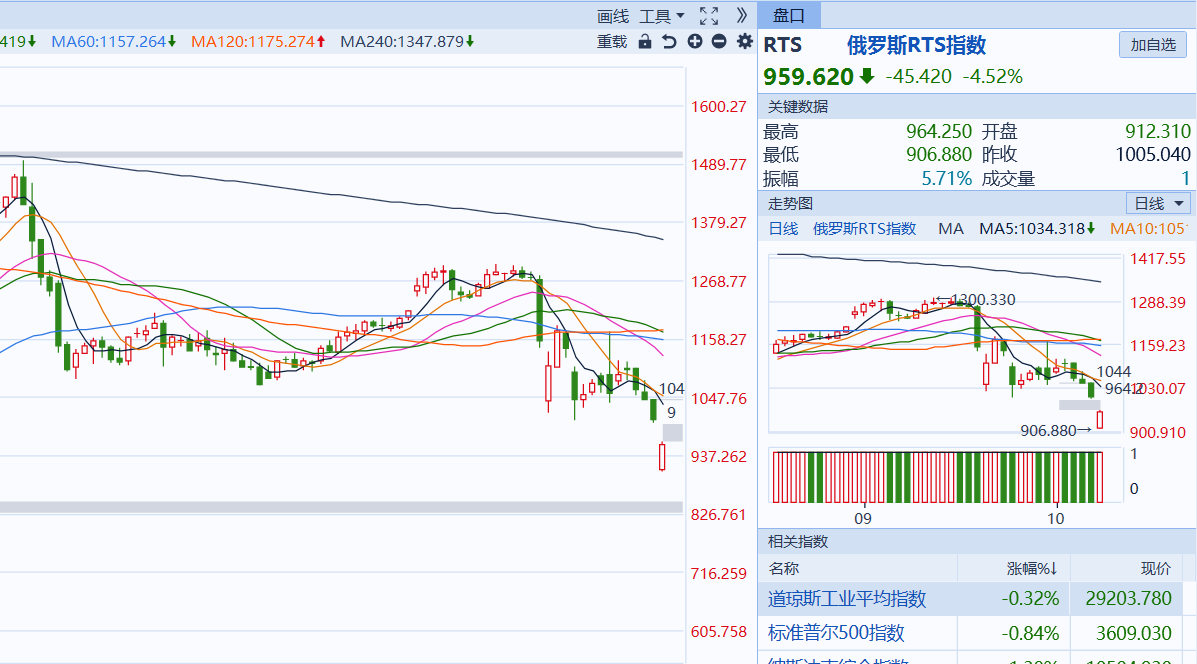 证券市场传来4大消息涉及多个方向 北向逆势加仓有何信号？