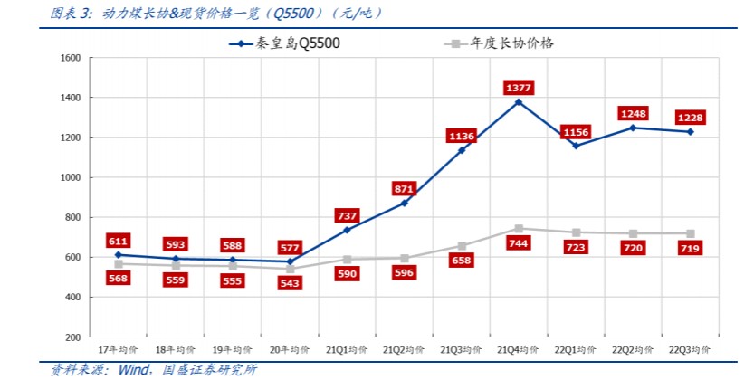 可靠配资公司