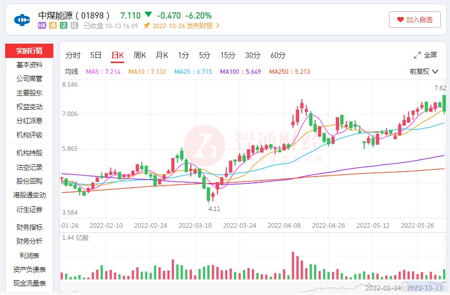 Q3业绩与股价齐升煤价高位运行下的估值修复良机?