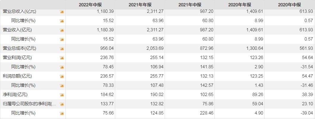 配资门户