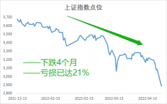 配资平台排名统计-为什么连续大涨反而容易踏空？本轮反弹教会了我们什么？