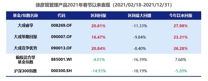 当我谈投资时我谈些什么