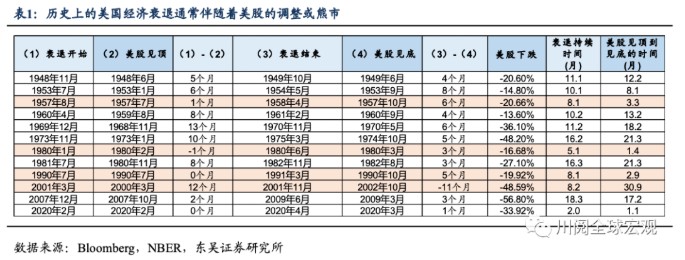 美股定价衰退还能跌多少？