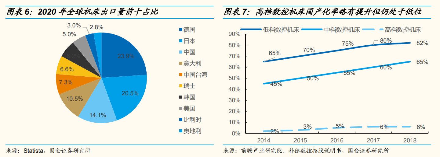 中证机床ETF获批 工业母机板块有望复制半导体行情？