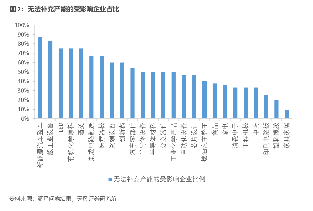 炒股配资模式