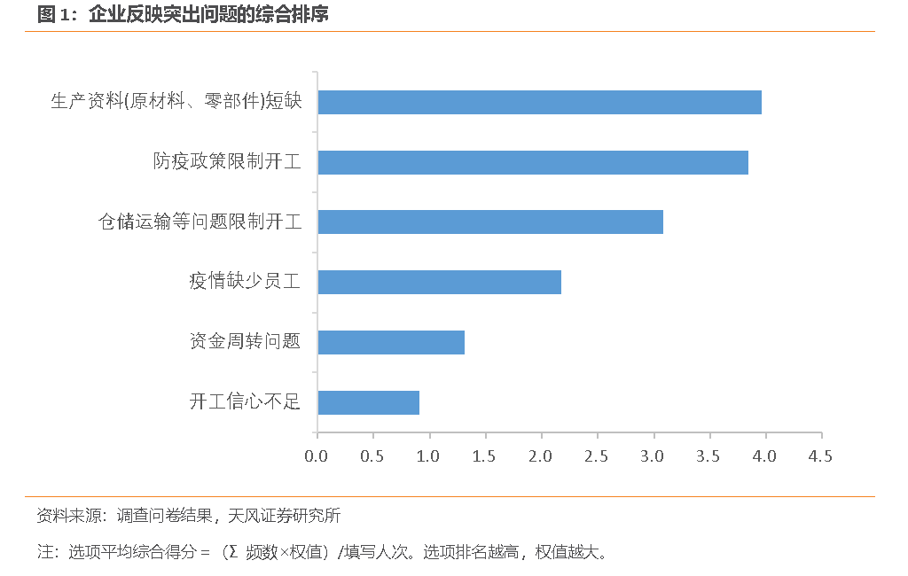 疫情下的中国供应链现状和变局?