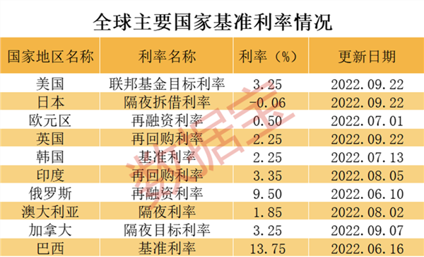 配资服务费