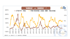 [股票配资虚拟盘]股债轮动的周期 走到哪里了？