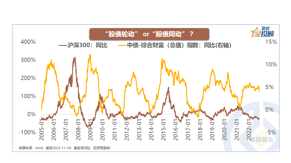 股债轮动的周期 走到哪里了？