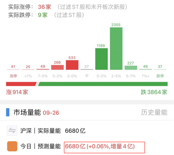 大盘持续下跌 啥时候能进场抄底？