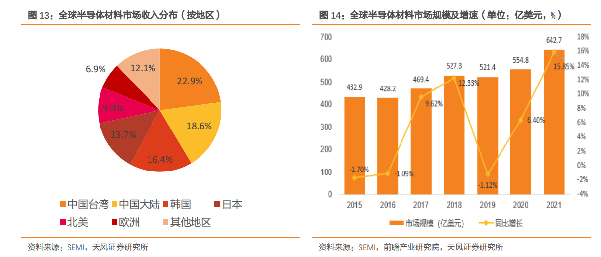 配资盘操作