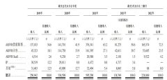 [配资专业网]透过业务结构看发展潜力 飞天云动为什么可以跻身国内元宇宙第一