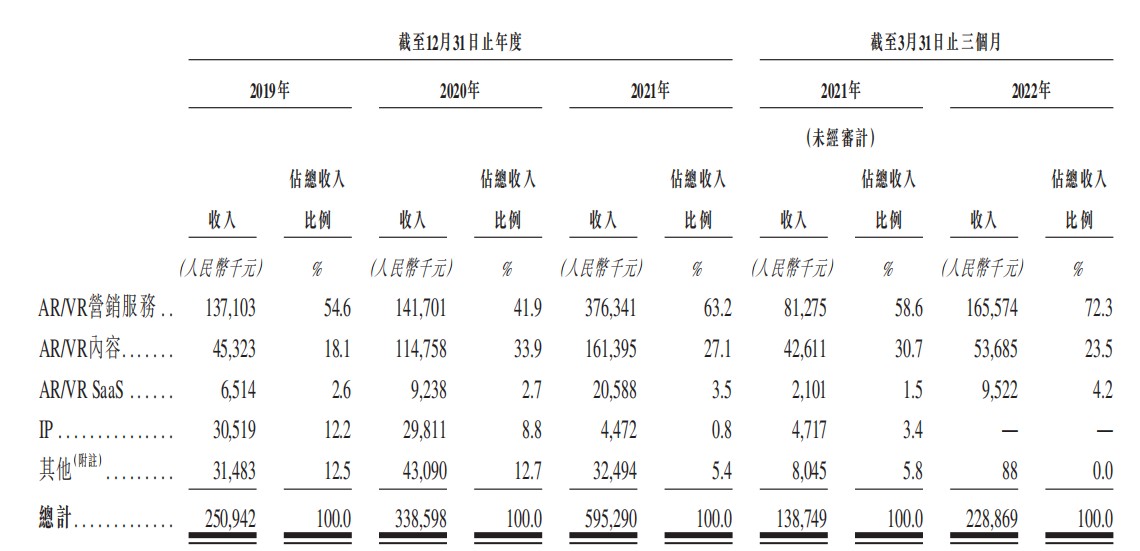 透过业务结构看发展潜力 飞天云动为什么可以跻身国内元宇宙第一股?