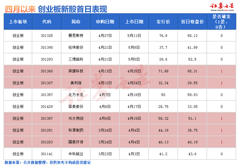 炒股杠杆配资