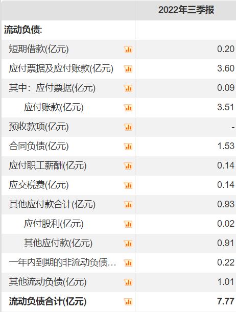 4.81亿质押爆仓缺乏业绩支撑 麦趣尔能否平安过冬？