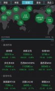 杠杆股市配资_突发利空美股纳指大跌2.48% 中概股暴跌6.98% A股考验来临？