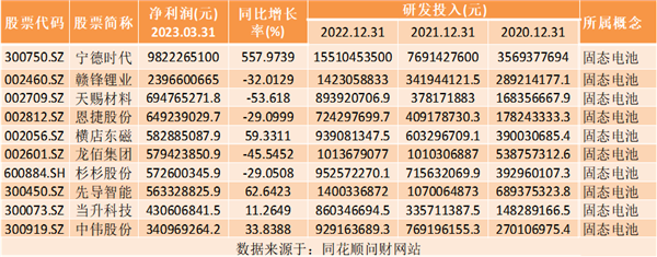 热点题材固态电池概念是什么？热门概念股有哪些