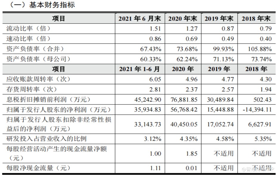 配资门户