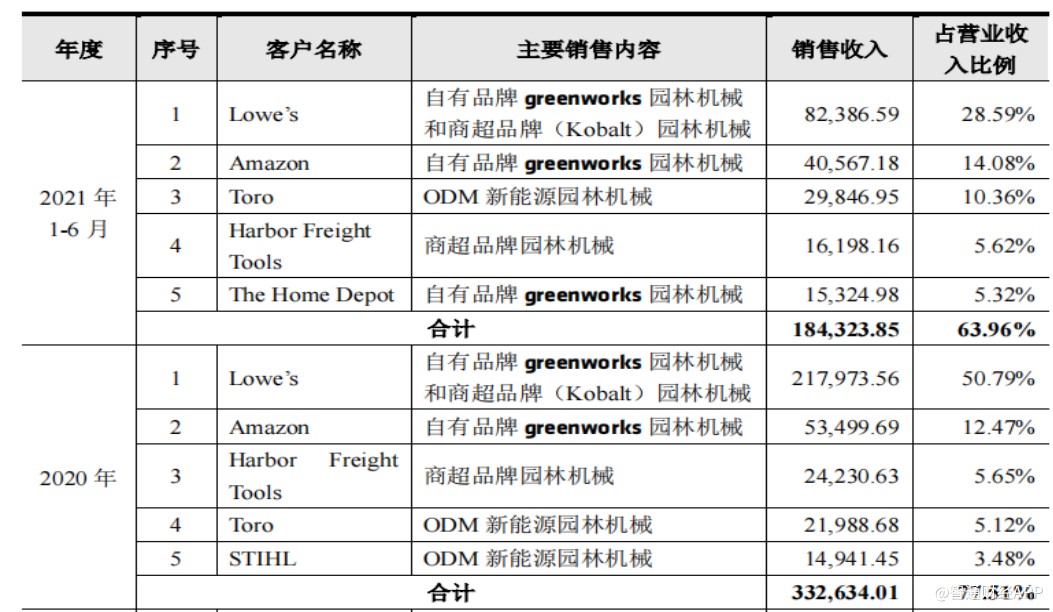 配资门户