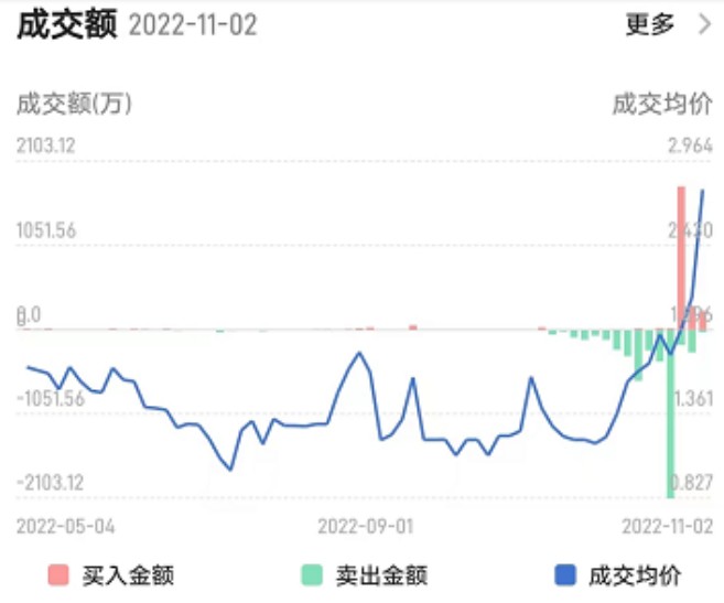 配资门户