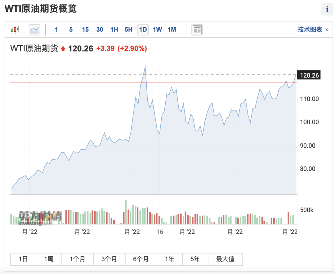 非常困难乌央行紧急行动 加息1500个基点