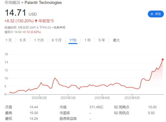 配资平台公司