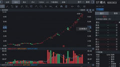 在线配资网站-ST曙光暴涨200%当上妖股 股权拍卖遭遇叫停 复牌后会怎么走？