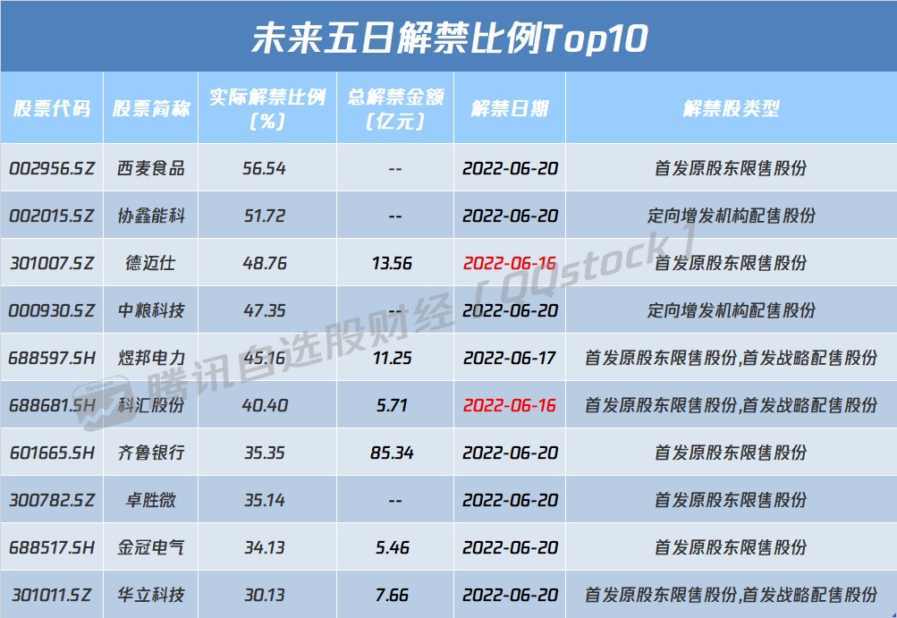 考察配资公司