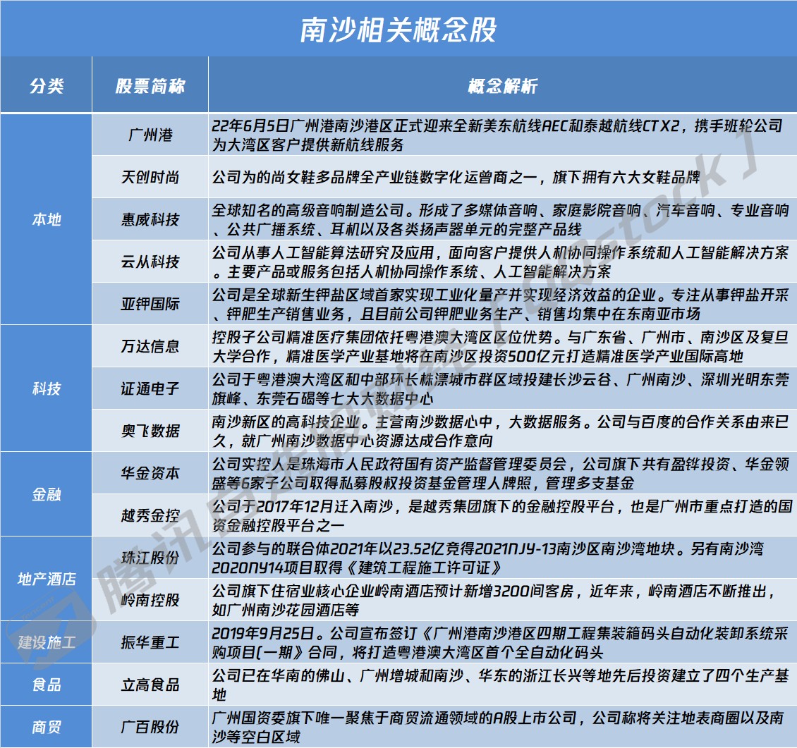 考察配资公司