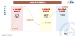 满仓配资炒股-市场底部震荡 主题投资如何突围？