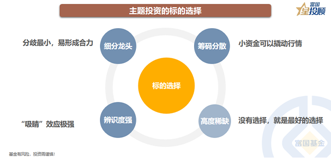 中长线配资炒股