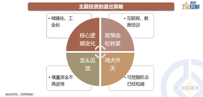 中长线配资炒股