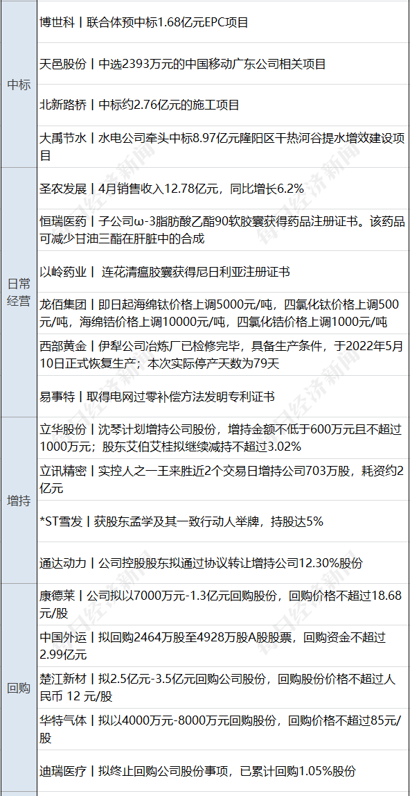 配资盈利