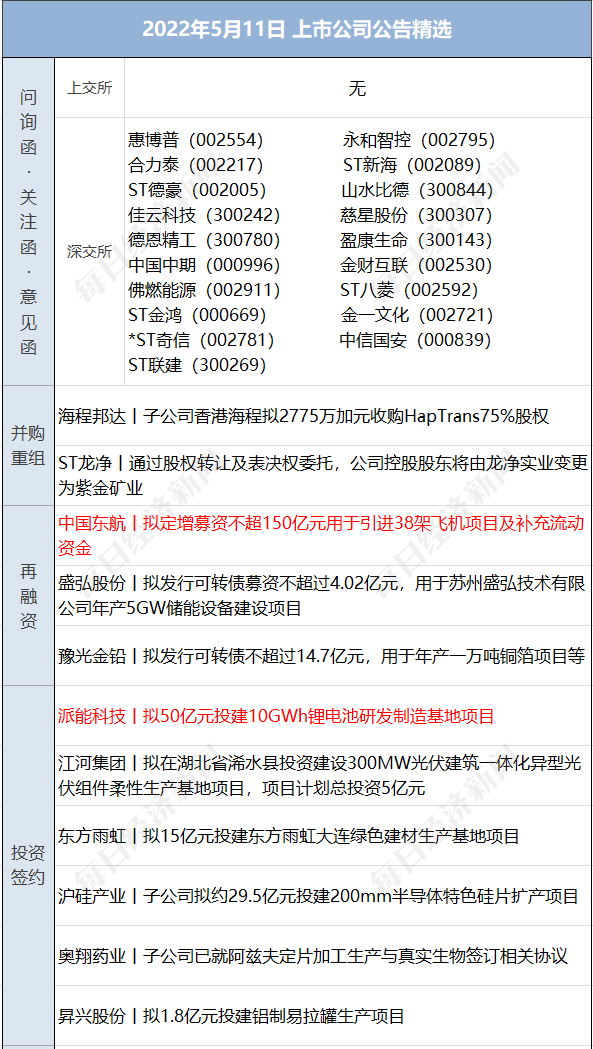 配资盈利