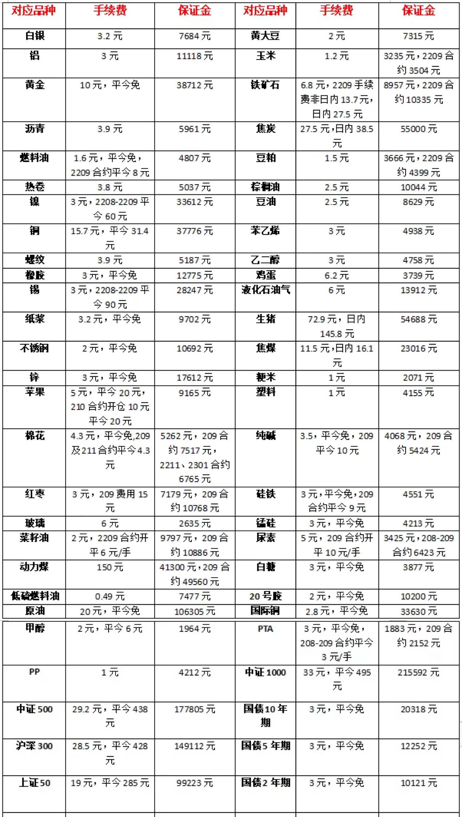 股票杠杆配资操作